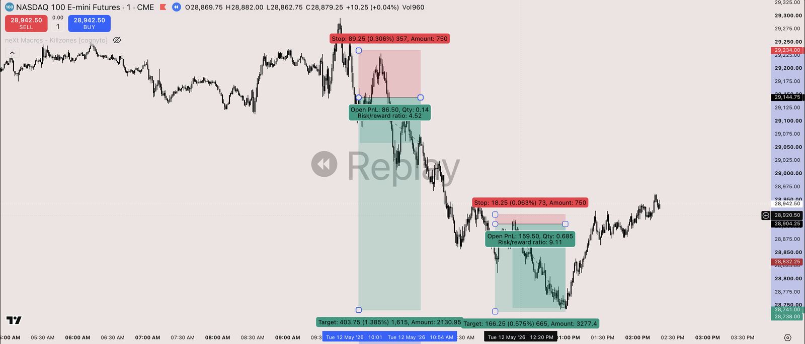 TradingBrain chart for the 2026-05-12 session