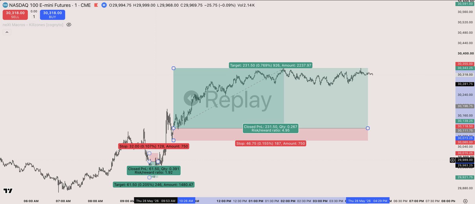 TradingBrain chart for the 2026-05-28 session